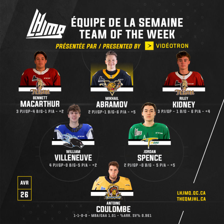 Équipe de la semaine-26avril2021